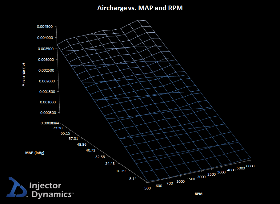 AirchargevMAP (1) Injector Dynamics