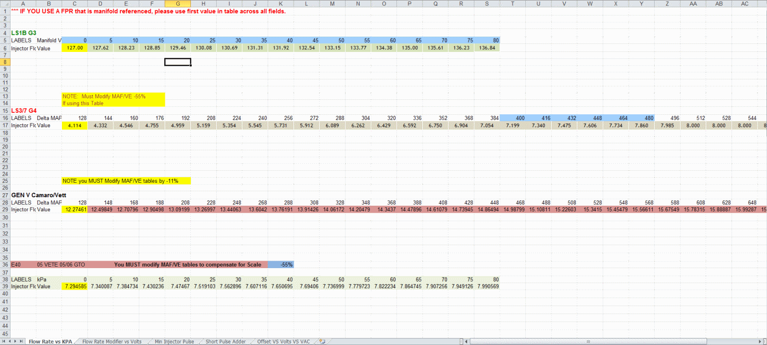 Fuel Injector Flow Rate Chart