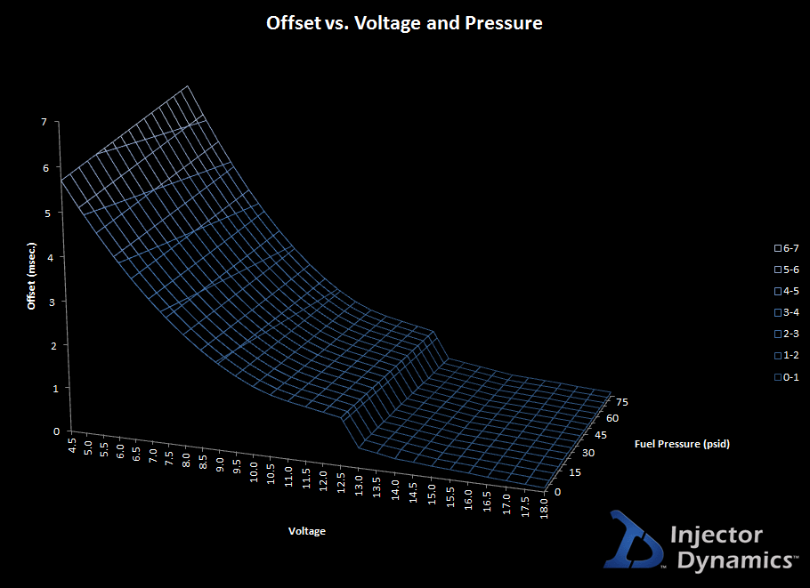 FICOffsetChart2