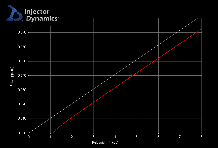 injector constant calculator