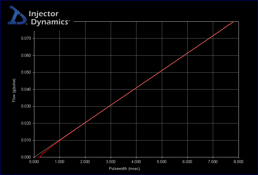 Fuel Injector Size Chart