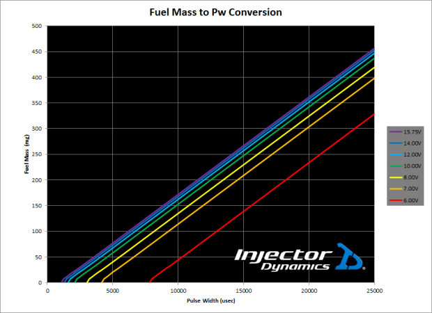 chrysler-injector-characterization-injector-dynamics