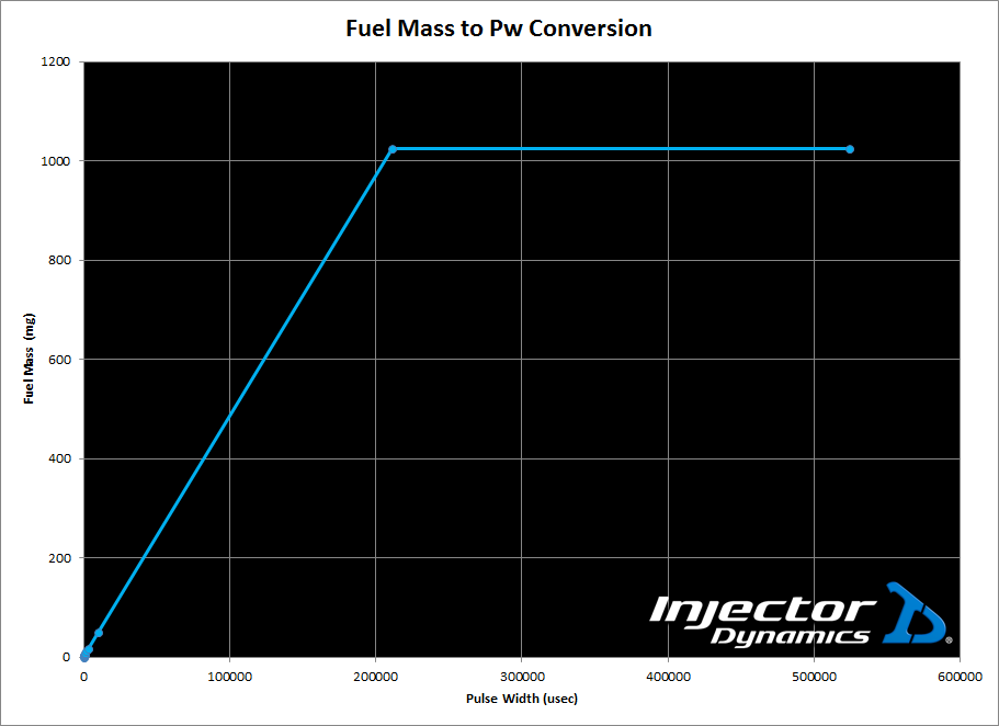 Fuel_Mass_Conversion_Chart_1
