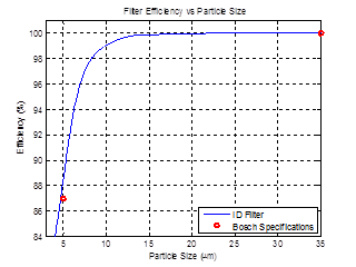 injector dynamics calculator